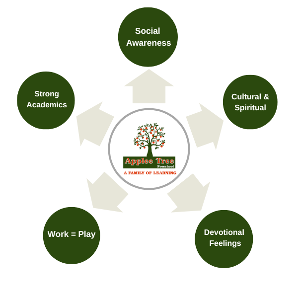 social awareness about